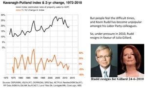 But people feel the difficult times,
and Kevin Rudd has become unpopular
amongst his Labor Party colleagues.
So, under pressure in 2010, Rudd
resigns in favour of Julia Gillard.
 