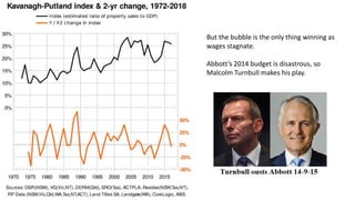 But the bubble is the only thing winning as
wages stagnate.
Abbott’s 2014 budget is disastrous, so
Malcolm Turnbull makes his play.
 