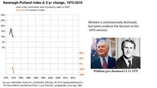 Whitlam is controversially dismissed,
but voters endorse the decision at the
1975 election.
 