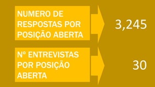 NUMERO DE
RESPOSTAS POR
POSIÇÃO ABERTA
Nº ENTREVISTAS
POR POSIÇÃO
ABERTA
3,245
30
 