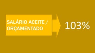 SALÁRIO ACEITE /
ORÇAMENTADO 103%
 