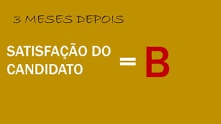 SATISFAÇÃO DO
CANDIDATO = B
3 MESES DEPOIS
 