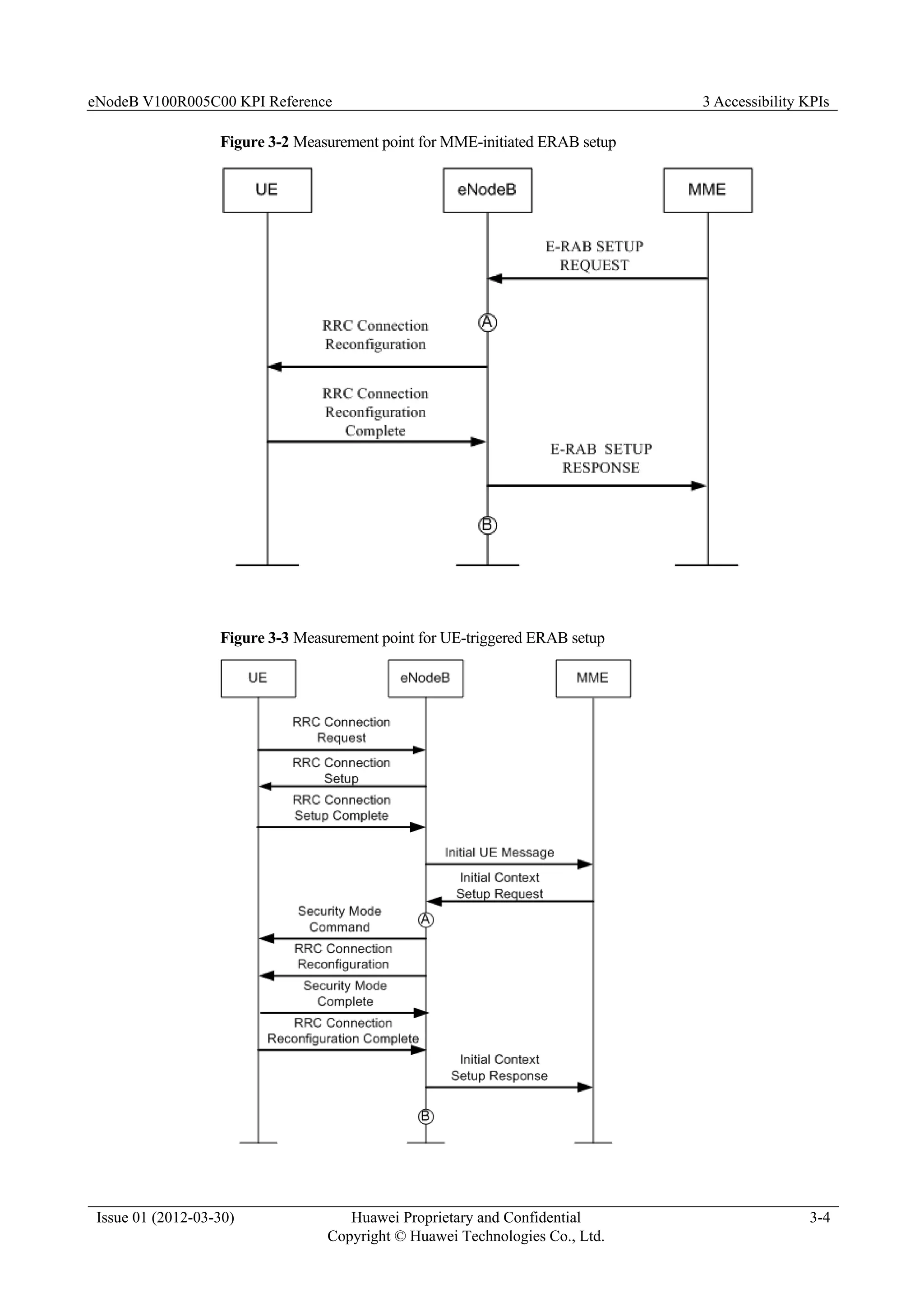 eNodeB V100R005C00 KPI Reference 3 Accessibility KPIs
Issue 01 (2012-03-30) Huawei Proprietary and Confidential
Copyright © Huawei Technologies Co., Ltd.
3-4
Figure 3-2 Measurement point for MME-initiated ERAB setup
Figure 3-3 Measurement point for UE-triggered ERAB setup
 