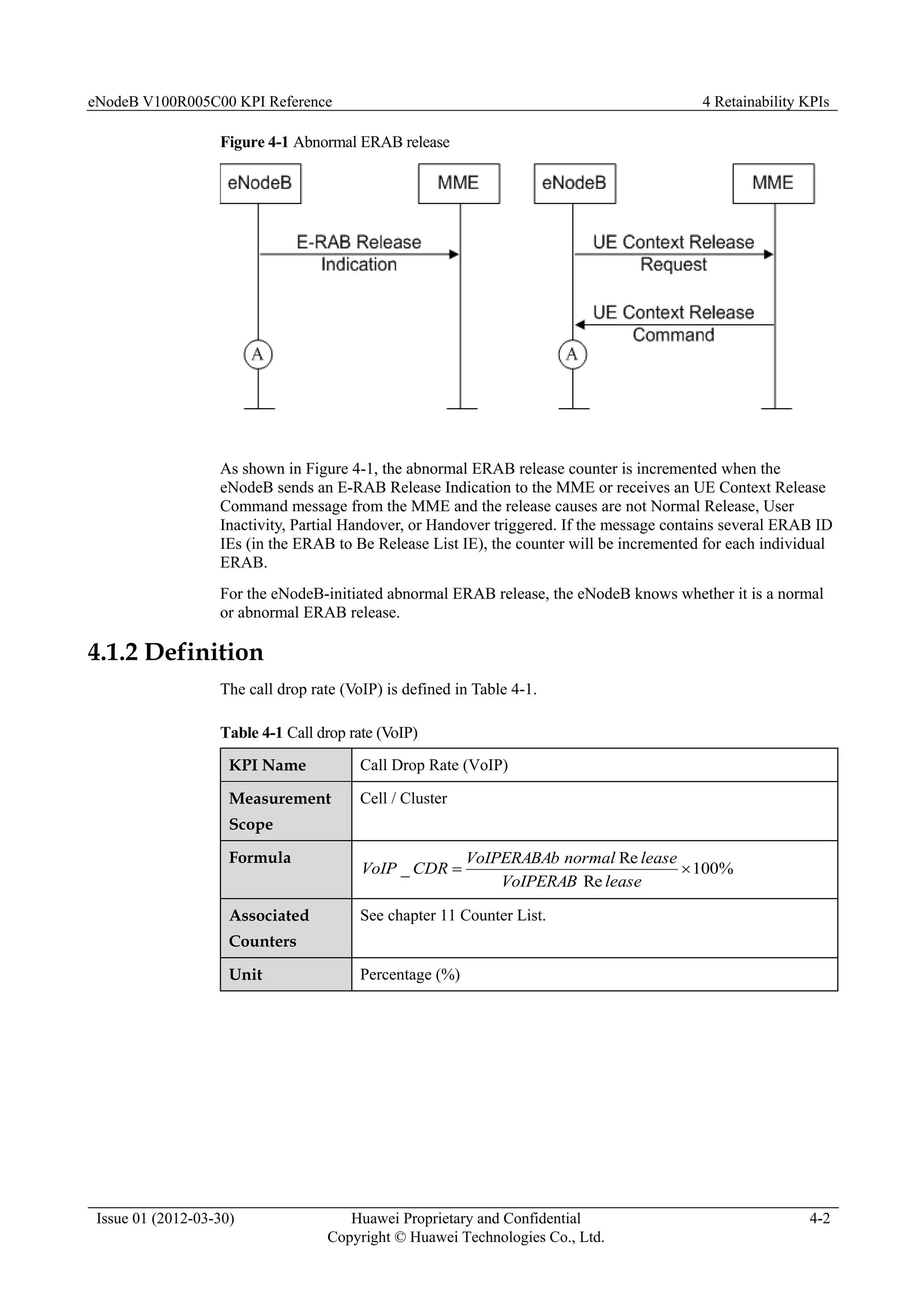 eNodeB V100R005C00 KPI Reference 4 Retainability KPIs
Issue 01 (2012-03-30) Huawei Proprietary and Confidential
Copyright © Huawei Technologies Co., Ltd.
4-2
Figure 4-1 Abnormal ERAB release
As shown in Figure 4-1, the abnormal ERAB release counter is incremented when the
eNodeB sends an E-RAB Release Indication to the MME or receives an UE Context Release
Command message from the MME and the release causes are not Normal Release, User
Inactivity, Partial Handover, or Handover triggered. If the message contains several ERAB ID
IEs (in the ERAB to Be Release List IE), the counter will be incremented for each individual
ERAB.
For the eNodeB-initiated abnormal ERAB release, the eNodeB knows whether it is a normal
or abnormal ERAB release.
4.1.2 Definition
The call drop rate (VoIP) is defined in Table 4-1.
Table 4-1 Call drop rate (VoIP)
KPI Name Call Drop Rate (VoIP)
Measurement
Scope
Cell / Cluster
Formula
%
100
Re
Re
_ 

lease
VoIPERAB
lease
normal
VoIPERABAb
CDR
VoIP
Associated
Counters
See chapter 11 Counter List.
Unit Percentage (%)
 