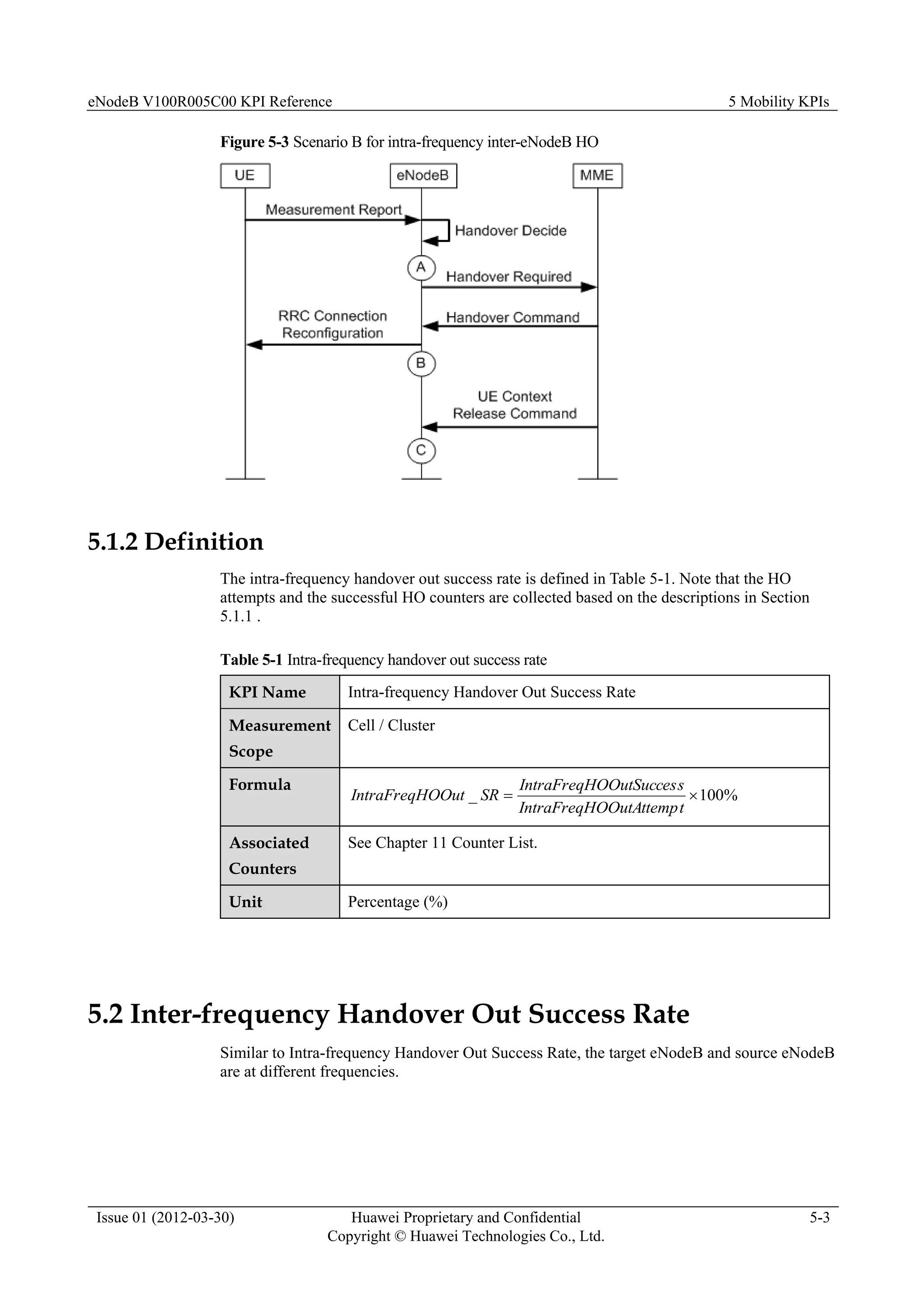eNodeB V100R005C00 KPI Reference 5 Mobility KPIs
Issue 01 (2012-03-30) Huawei Proprietary and Confidential
Copyright © Huawei Technologies Co., Ltd.
5-3
Figure 5-3 Scenario B for intra-frequency inter-eNodeB HO
5.1.2 Definition
The intra-frequency handover out success rate is defined in Table 5-1. Note that the HO
attempts and the successful HO counters are collected based on the descriptions in Section
5.1.1 .
Table 5-1 Intra-frequency handover out success rate
KPI Name Intra-frequency Handover Out Success Rate
Measurement
Scope
Cell / Cluster
Formula
%
100
_ 

t
OOutAttemp
IntraFreqH
s
OOutSucces
IntraFreqH
SR
OOut
IntraFreqH
Associated
Counters
See Chapter 11 Counter List.
Unit Percentage (%)
5.2 Inter-frequency Handover Out Success Rate
Similar to Intra-frequency Handover Out Success Rate, the target eNodeB and source eNodeB
are at different frequencies.
 