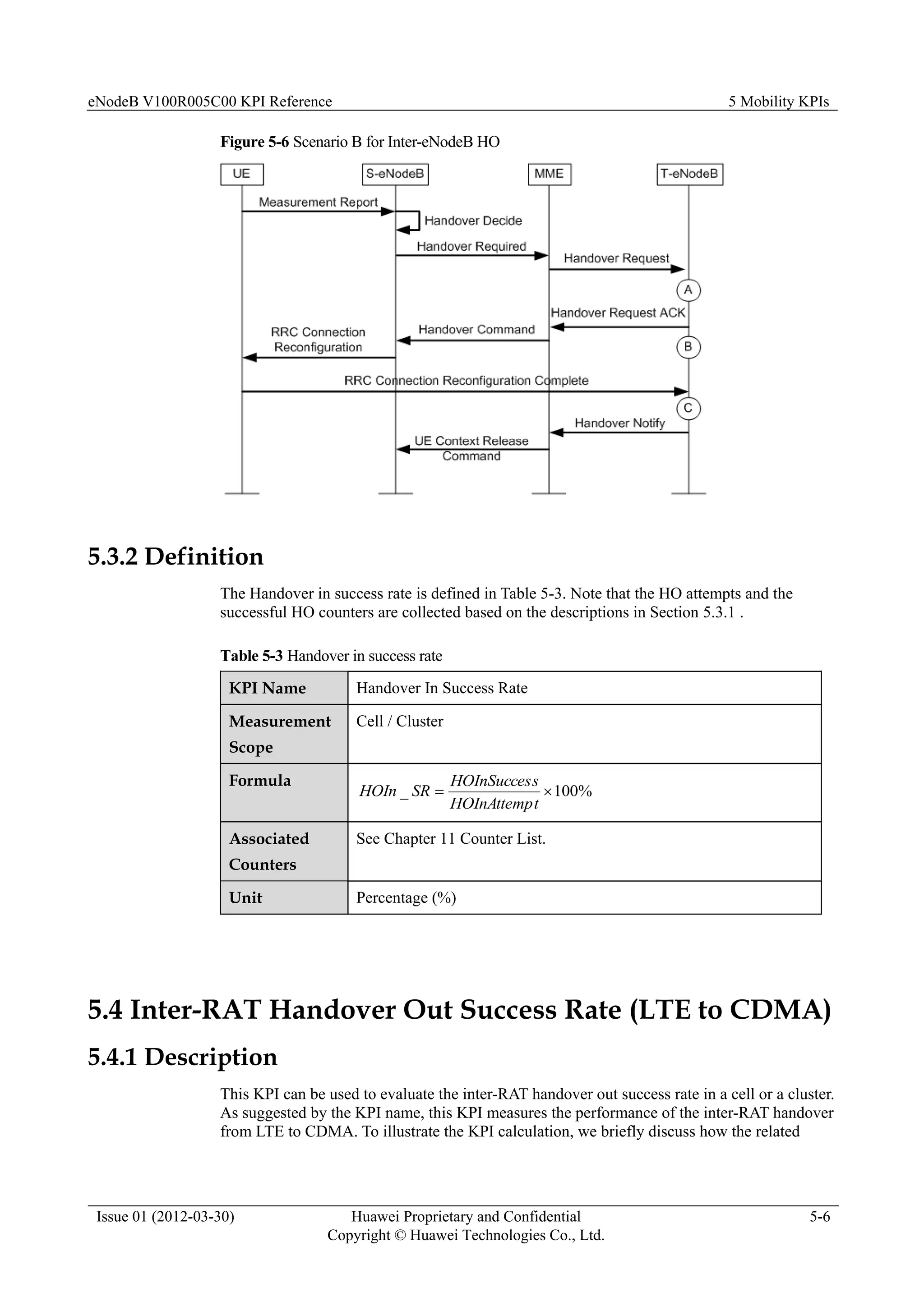 eNodeB V100R005C00 KPI Reference 5 Mobility KPIs
Issue 01 (2012-03-30) Huawei Proprietary and Confidential
Copyright © Huawei Technologies Co., Ltd.
5-6
Figure 5-6 Scenario B for Inter-eNodeB HO
5.3.2 Definition
The Handover in success rate is defined in Table 5-3. Note that the HO attempts and the
successful HO counters are collected based on the descriptions in Section 5.3.1 .
Table 5-3 Handover in success rate
KPI Name Handover In Success Rate
Measurement
Scope
Cell / Cluster
Formula
%
100
_ 

t
HOInAttemp
s
HOInSucces
SR
HOIn
Associated
Counters
See Chapter 11 Counter List.
Unit Percentage (%)
5.4 Inter-RAT Handover Out Success Rate (LTE to CDMA)
5.4.1 Description
This KPI can be used to evaluate the inter-RAT handover out success rate in a cell or a cluster.
As suggested by the KPI name, this KPI measures the performance of the inter-RAT handover
from LTE to CDMA. To illustrate the KPI calculation, we briefly discuss how the related
 