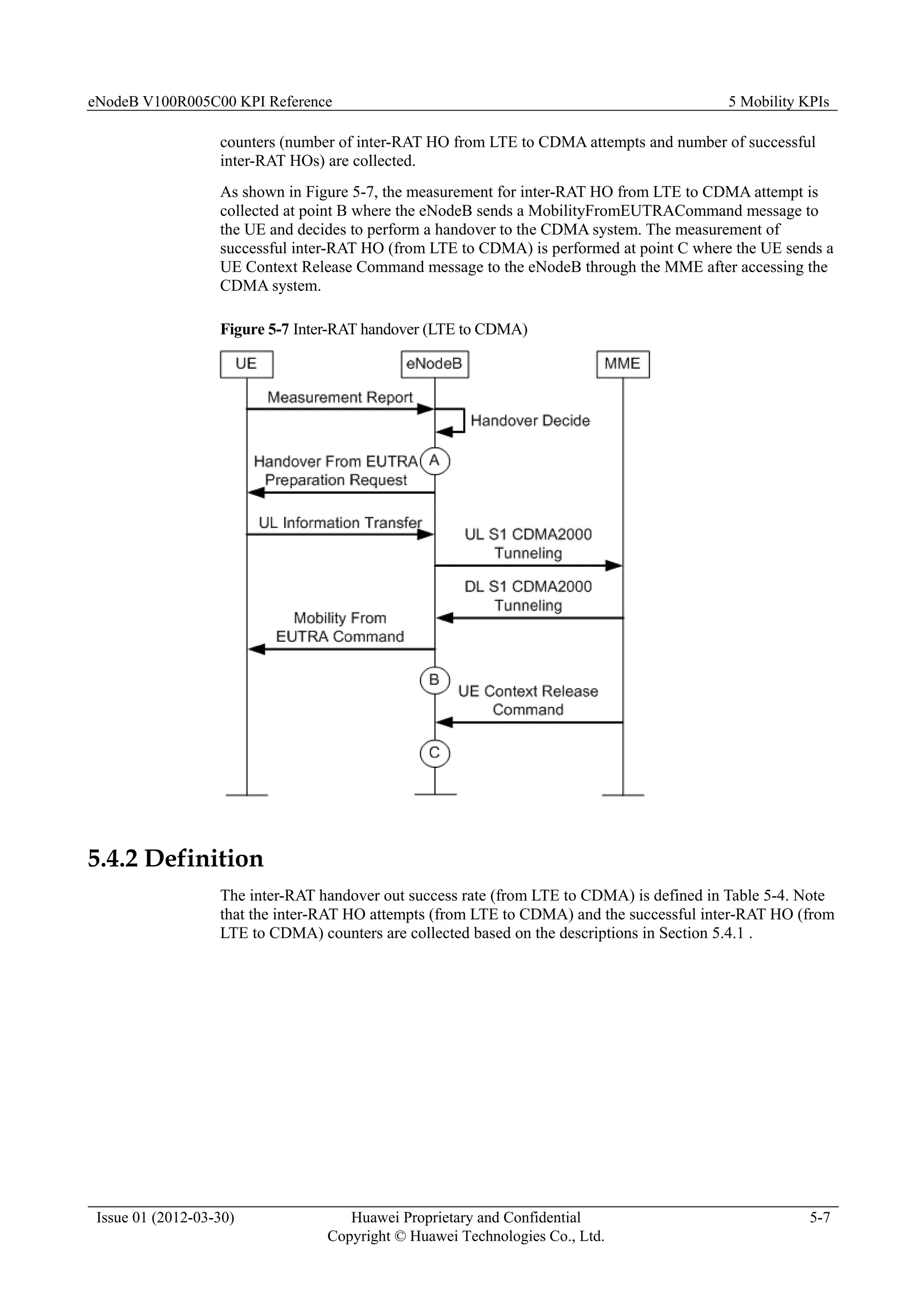 eNodeB V100R005C00 KPI Reference 5 Mobility KPIs
Issue 01 (2012-03-30) Huawei Proprietary and Confidential
Copyright © Huawei Technologies Co., Ltd.
5-7
counters (number of inter-RAT HO from LTE to CDMA attempts and number of successful
inter-RAT HOs) are collected.
As shown in Figure 5-7, the measurement for inter-RAT HO from LTE to CDMA attempt is
collected at point B where the eNodeB sends a MobilityFromEUTRACommand message to
the UE and decides to perform a handover to the CDMA system. The measurement of
successful inter-RAT HO (from LTE to CDMA) is performed at point C where the UE sends a
UE Context Release Command message to the eNodeB through the MME after accessing the
CDMA system.
Figure 5-7 Inter-RAT handover (LTE to CDMA)
5.4.2 Definition
The inter-RAT handover out success rate (from LTE to CDMA) is defined in Table 5-4. Note
that the inter-RAT HO attempts (from LTE to CDMA) and the successful inter-RAT HO (from
LTE to CDMA) counters are collected based on the descriptions in Section 5.4.1 .
 