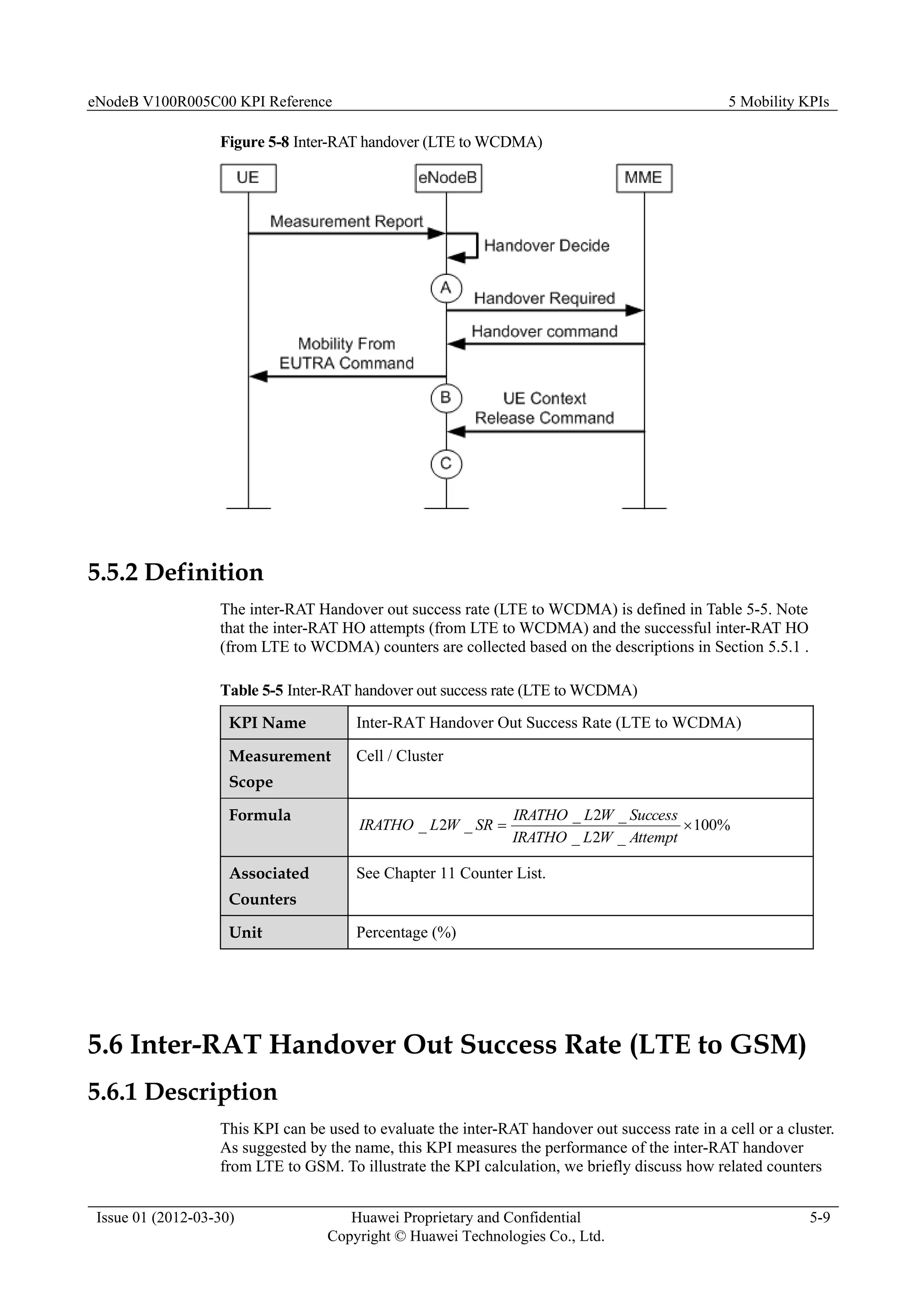eNodeB V100R005C00 KPI Reference 5 Mobility KPIs
Issue 01 (2012-03-30) Huawei Proprietary and Confidential
Copyright © Huawei Technologies Co., Ltd.
5-9
Figure 5-8 Inter-RAT handover (LTE to WCDMA)
5.5.2 Definition
The inter-RAT Handover out success rate (LTE to WCDMA) is defined in Table 5-5. Note
that the inter-RAT HO attempts (from LTE to WCDMA) and the successful inter-RAT HO
(from LTE to WCDMA) counters are collected based on the descriptions in Section 5.5.1 .
Table 5-5 Inter-RAT handover out success rate (LTE to WCDMA)
KPI Name Inter-RAT Handover Out Success Rate (LTE to WCDMA)
Measurement
Scope
Cell / Cluster
Formula
%
100
_
2
_
_
2
_
_
2
_ 

Attempt
W
L
IRATHO
Success
W
L
IRATHO
SR
W
L
IRATHO
Associated
Counters
See Chapter 11 Counter List.
Unit Percentage (%)
5.6 Inter-RAT Handover Out Success Rate (LTE to GSM)
5.6.1 Description
This KPI can be used to evaluate the inter-RAT handover out success rate in a cell or a cluster.
As suggested by the name, this KPI measures the performance of the inter-RAT handover
from LTE to GSM. To illustrate the KPI calculation, we briefly discuss how related counters
 