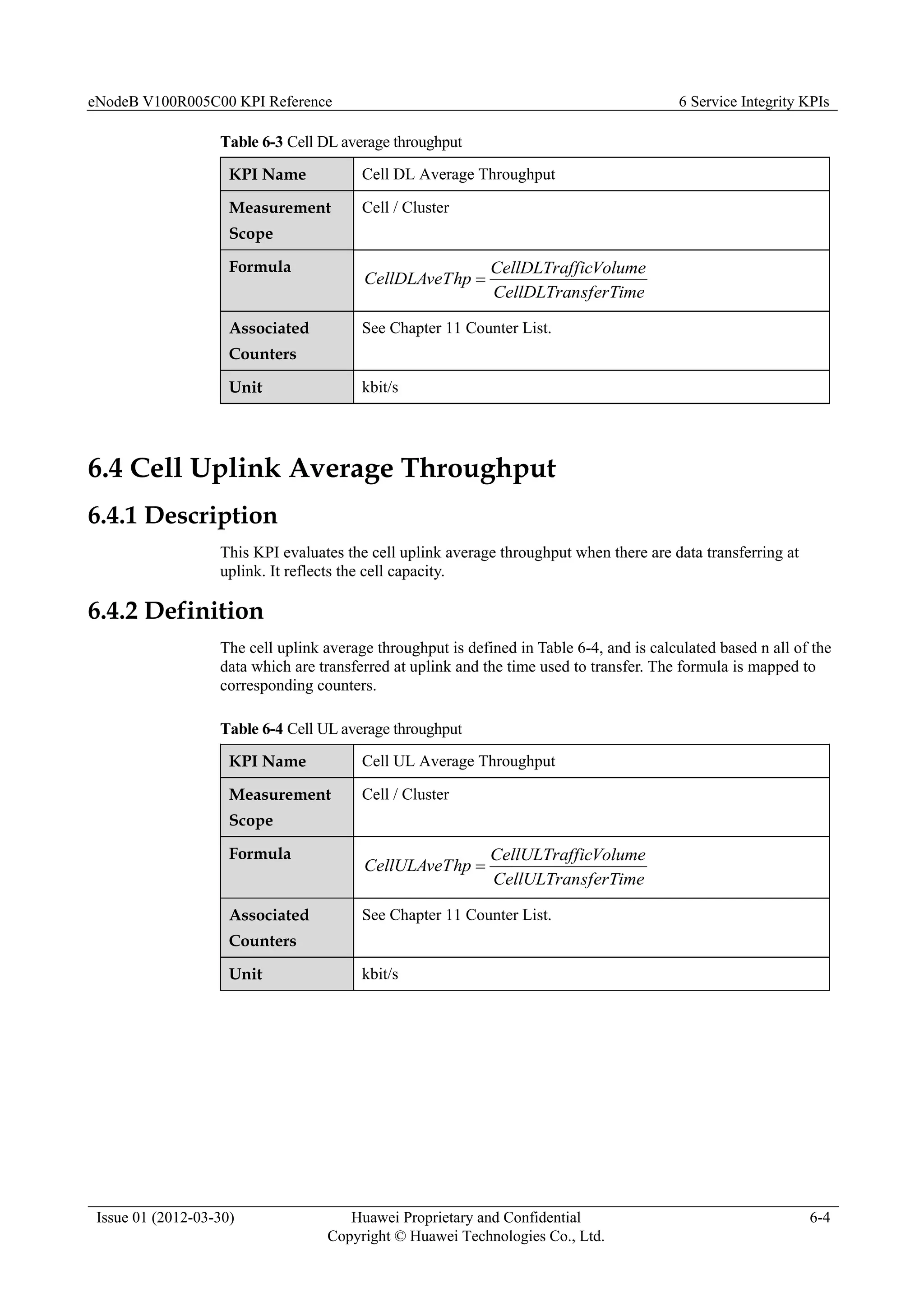 eNodeB V100R005C00 KPI Reference 6 Service Integrity KPIs
Issue 01 (2012-03-30) Huawei Proprietary and Confidential
Copyright © Huawei Technologies Co., Ltd.
6-4
Table 6-3 Cell DL average throughput
KPI Name Cell DL Average Throughput
Measurement
Scope
Cell / Cluster
Formula
sferTime
CellDLTran
ficVolume
CellDLTraf
hp
CellDLAveT 
Associated
Counters
See Chapter 11 Counter List.
Unit kbit/s
6.4 Cell Uplink Average Throughput
6.4.1 Description
This KPI evaluates the cell uplink average throughput when there are data transferring at
uplink. It reflects the cell capacity.
6.4.2 Definition
The cell uplink average throughput is defined in Table 6-4, and is calculated based n all of the
data which are transferred at uplink and the time used to transfer. The formula is mapped to
corresponding counters.
Table 6-4 Cell UL average throughput
KPI Name Cell UL Average Throughput
Measurement
Scope
Cell / Cluster
Formula
sferTime
CellULTran
ficVolume
CellULTraf
hp
CellULAveT 
Associated
Counters
See Chapter 11 Counter List.
Unit kbit/s
 