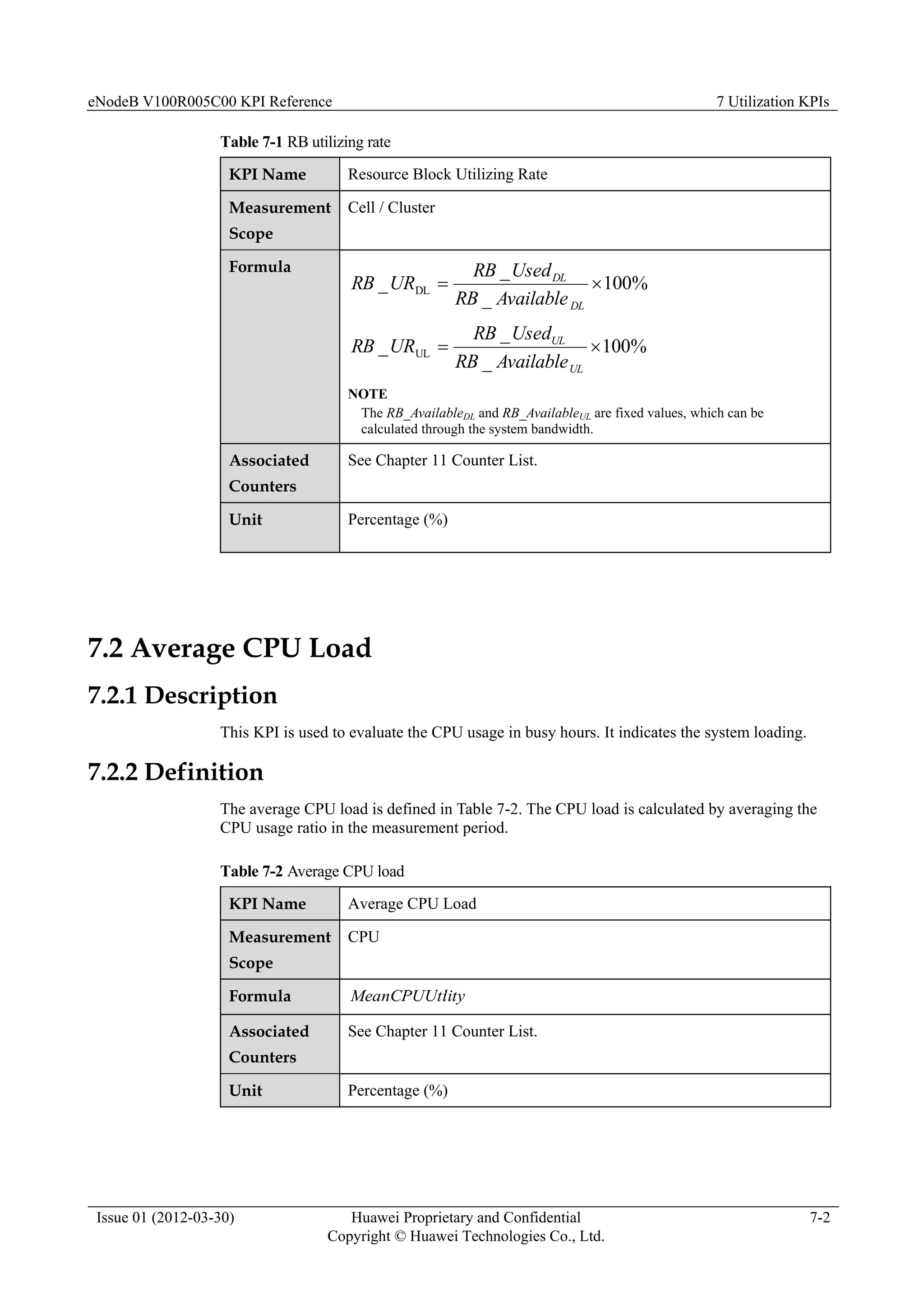 eNodeB V100R005C00 KPI Reference 7 Utilization KPIs
Issue 01 (2012-03-30) Huawei Proprietary and Confidential
Copyright © Huawei Technologies Co., Ltd.
7-2
Table 7-1 RB utilizing rate
KPI Name Resource Block Utilizing Rate
Measurement
Scope
Cell / Cluster
Formula
%
100
_
_
_ DL 

DL
DL
Available
RB
Used
RB
UR
RB
%
100
_
_
_ UL 

UL
UL
Available
RB
Used
RB
UR
RB
NOTE
The RB_AvailableDL and RB_AvailableUL are fixed values, which can be
calculated through the system bandwidth.
Associated
Counters
See Chapter 11 Counter List.
Unit Percentage (%)
7.2 Average CPU Load
7.2.1 Description
This KPI is used to evaluate the CPU usage in busy hours. It indicates the system loading.
7.2.2 Definition
The average CPU load is defined in Table 7-2. The CPU load is calculated by averaging the
CPU usage ratio in the measurement period.
Table 7-2 Average CPU load
KPI Name Average CPU Load
Measurement
Scope
CPU
Formula lity
MeanCPUUti
Associated
Counters
See Chapter 11 Counter List.
Unit Percentage (%)
 