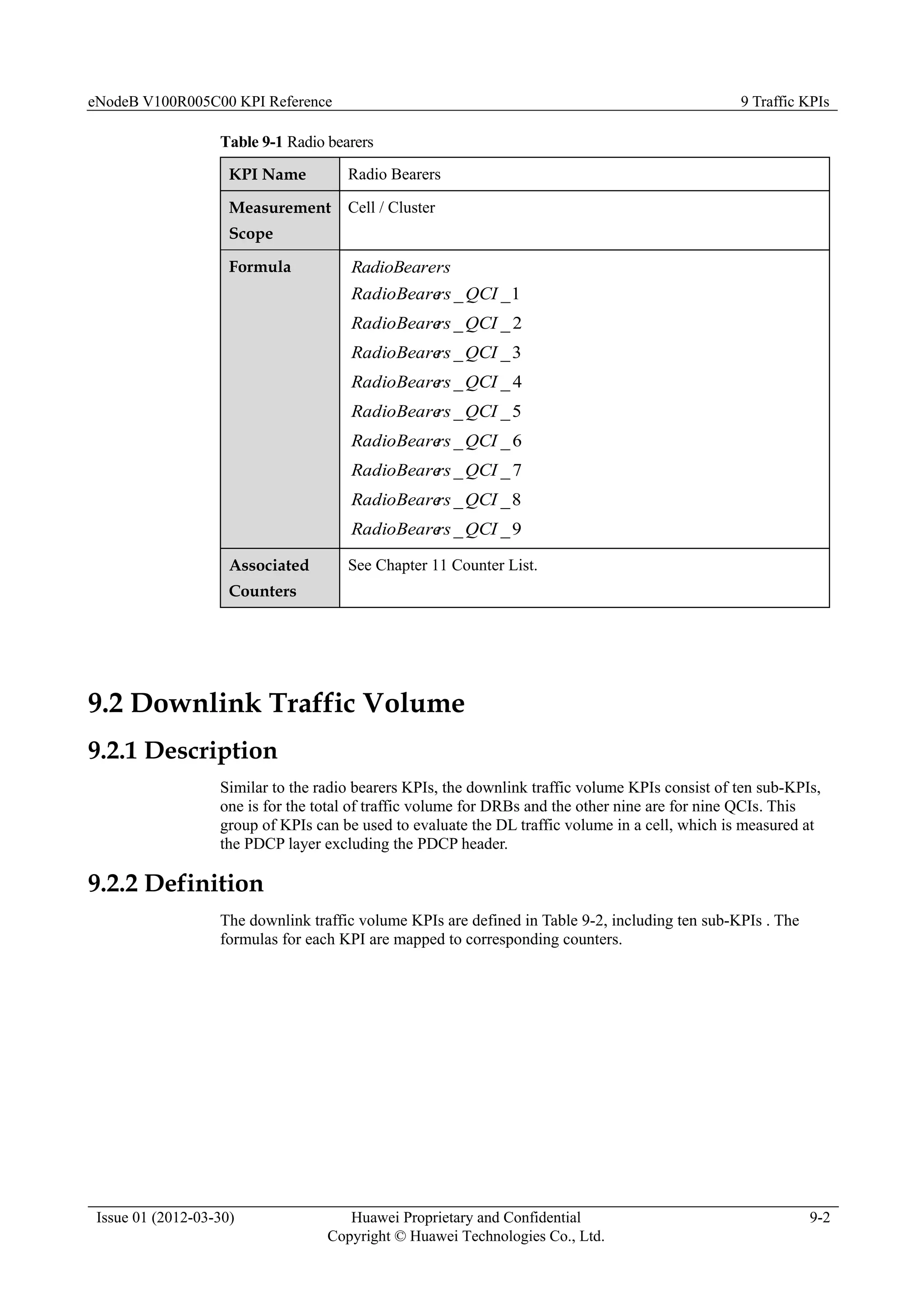 eNodeB V100R005C00 KPI Reference 9 Traffic KPIs
Issue 01 (2012-03-30) Huawei Proprietary and Confidential
Copyright © Huawei Technologies Co., Ltd.
9-2
Table 9-1 Radio bearers
KPI Name Radio Bearers
Measurement
Scope
Cell / Cluster
Formula rs
RadioBeare
1
_
_QCI
rs
RadioBeare
2
_
_QCI
rs
RadioBeare
3
_
_QCI
rs
RadioBeare
4
_
_QCI
rs
RadioBeare
5
_
_QCI
rs
RadioBeare
6
_
_QCI
rs
RadioBeare
7
_
_QCI
rs
RadioBeare
8
_
_QCI
rs
RadioBeare
9
_
_QCI
rs
RadioBeare
Associated
Counters
See Chapter 11 Counter List.
9.2 Downlink Traffic Volume
9.2.1 Description
Similar to the radio bearers KPIs, the downlink traffic volume KPIs consist of ten sub-KPIs,
one is for the total of traffic volume for DRBs and the other nine are for nine QCIs. This
group of KPIs can be used to evaluate the DL traffic volume in a cell, which is measured at
the PDCP layer excluding the PDCP header.
9.2.2 Definition
The downlink traffic volume KPIs are defined in Table 9-2, including ten sub-KPIs . The
formulas for each KPI are mapped to corresponding counters.
 