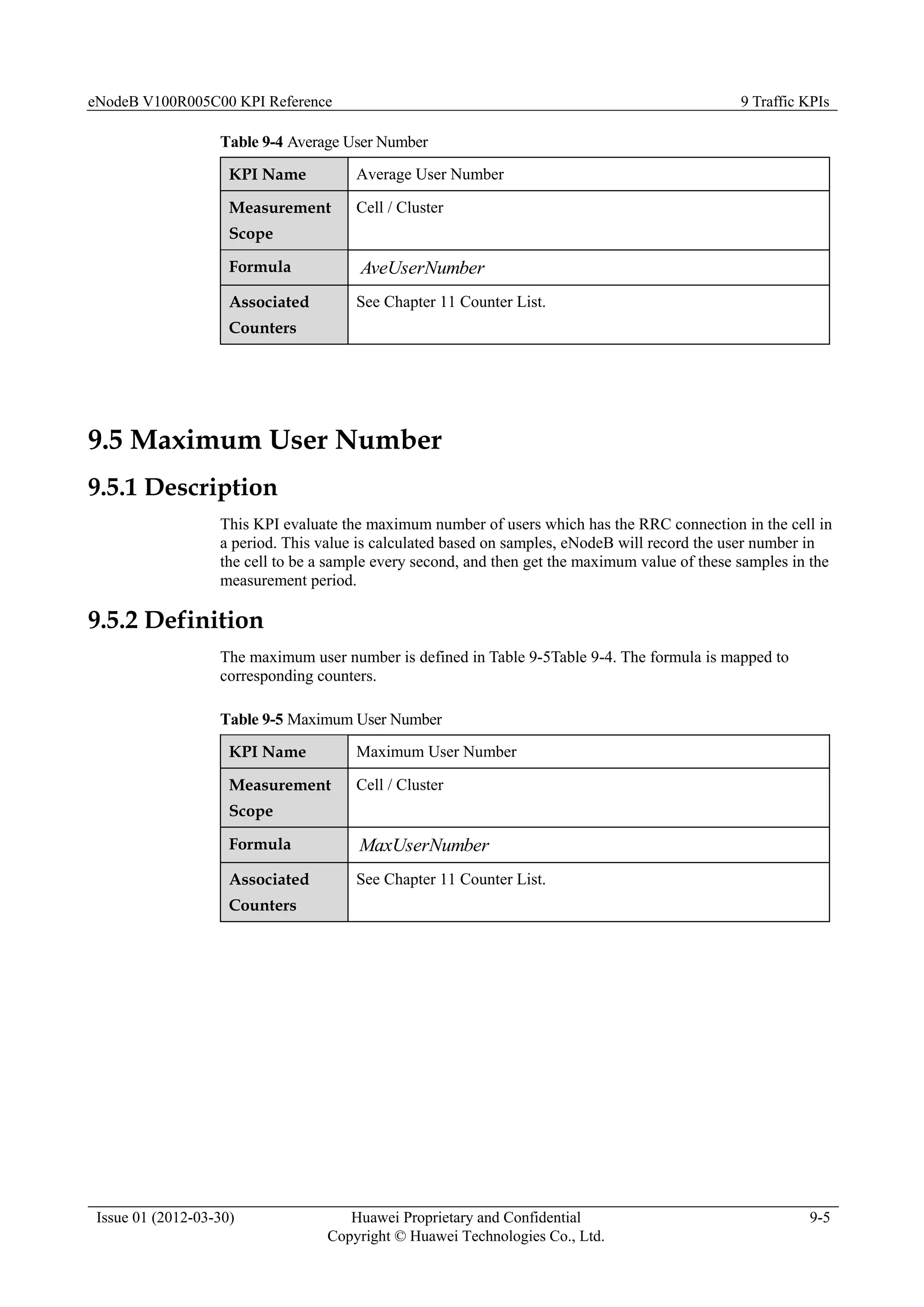 eNodeB V100R005C00 KPI Reference 9 Traffic KPIs
Issue 01 (2012-03-30) Huawei Proprietary and Confidential
Copyright © Huawei Technologies Co., Ltd.
9-5
Table 9-4 Average User Number
KPI Name Average User Number
Measurement
Scope
Cell / Cluster
Formula ber
AveUserNum
Associated
Counters
See Chapter 11 Counter List.
9.5 Maximum User Number
9.5.1 Description
This KPI evaluate the maximum number of users which has the RRC connection in the cell in
a period. This value is calculated based on samples, eNodeB will record the user number in
the cell to be a sample every second, and then get the maximum value of these samples in the
measurement period.
9.5.2 Definition
The maximum user number is defined in Table 9-5Table 9-4. The formula is mapped to
corresponding counters.
Table 9-5 Maximum User Number
KPI Name Maximum User Number
Measurement
Scope
Cell / Cluster
Formula ber
MaxUserNum
Associated
Counters
See Chapter 11 Counter List.
 
