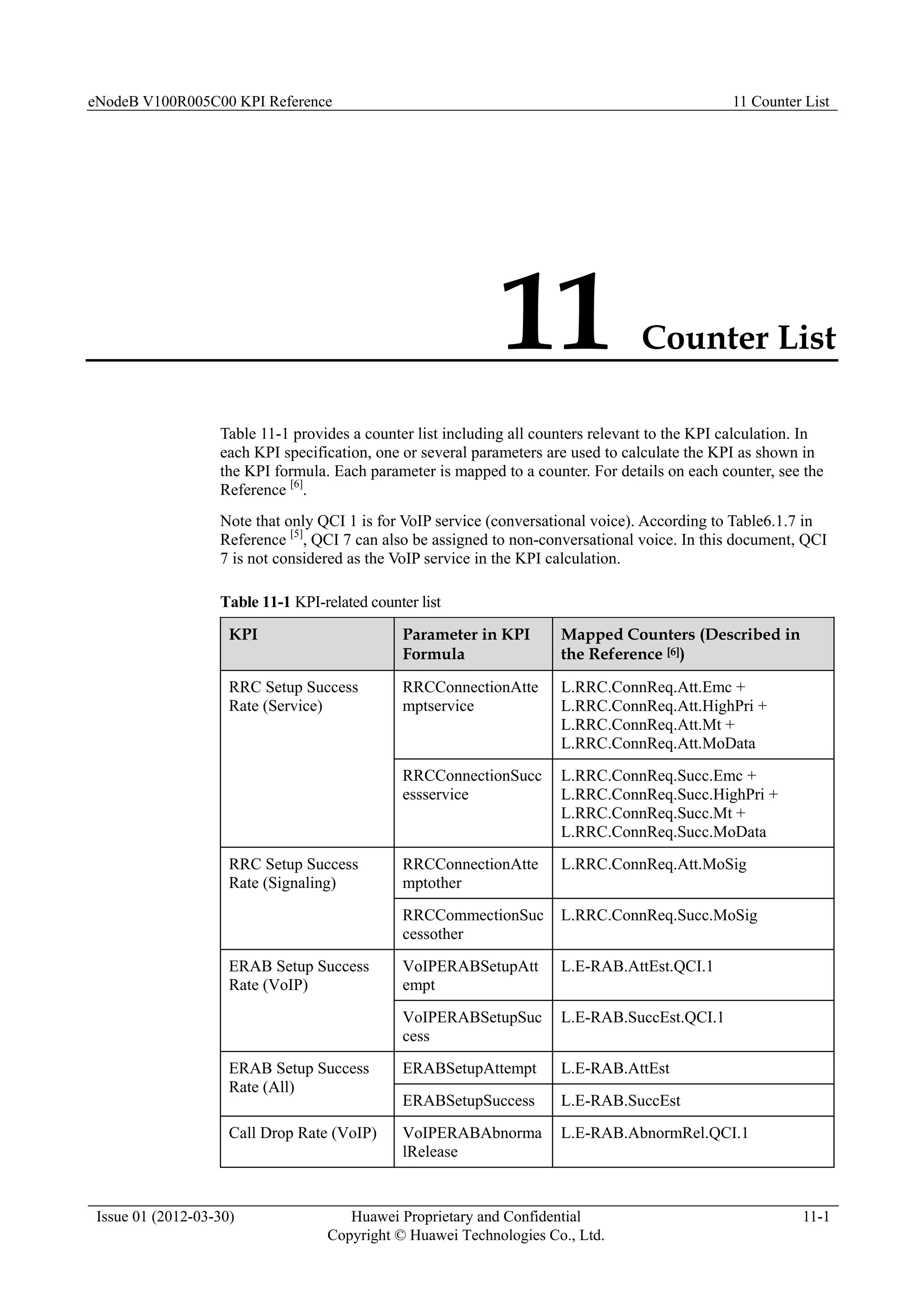 eNodeB V100R005C00 KPI Reference 11 Counter List
Issue 01 (2012-03-30) Huawei Proprietary and Confidential
Copyright © Huawei Technologies Co., Ltd.
11-1
11 Counter List
Table 11-1 provides a counter list including all counters relevant to the KPI calculation. In
each KPI specification, one or several parameters are used to calculate the KPI as shown in
the KPI formula. Each parameter is mapped to a counter. For details on each counter, see the
Reference [6]
.
Note that only QCI 1 is for VoIP service (conversational voice). According to Table6.1.7 in
Reference [5]
, QCI 7 can also be assigned to non-conversational voice. In this document, QCI
7 is not considered as the VoIP service in the KPI calculation.
Table 11-1 KPI-related counter list
KPI Parameter in KPI
Formula
Mapped Counters (Described in
the Reference [6])
RRC Setup Success
Rate (Service)
RRCConnectionAtte
mptservice
L.RRC.ConnReq.Att.Emc +
L.RRC.ConnReq.Att.HighPri +
L.RRC.ConnReq.Att.Mt +
L.RRC.ConnReq.Att.MoData
RRCConnectionSucc
essservice
L.RRC.ConnReq.Succ.Emc +
L.RRC.ConnReq.Succ.HighPri +
L.RRC.ConnReq.Succ.Mt +
L.RRC.ConnReq.Succ.MoData
RRC Setup Success
Rate (Signaling)
RRCConnectionAtte
mptother
L.RRC.ConnReq.Att.MoSig
RRCCommectionSuc
cessother
L.RRC.ConnReq.Succ.MoSig
ERAB Setup Success
Rate (VoIP)
VoIPERABSetupAtt
empt
L.E-RAB.AttEst.QCI.1
VoIPERABSetupSuc
cess
L.E-RAB.SuccEst.QCI.1
ERAB Setup Success
Rate (All)
ERABSetupAttempt L.E-RAB.AttEst
ERABSetupSuccess L.E-RAB.SuccEst
Call Drop Rate (VoIP) VoIPERABAbnorma
lRelease
L.E-RAB.AbnormRel.QCI.1
 
