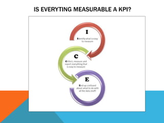 IS EVERYTING MEASURABLE A KPI?
 