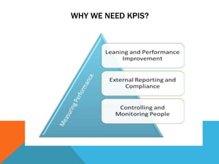 WHY WE NEED KPIS?
 