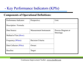 Continuous Improvement Toolkit . www.citoolkit.com
Operational Definitions:
 A clear and detailed description of a performance indicator.
 Ensure consistent data collection.
 Ensure standards are applied in the
same manner.
- KPIs
Customer
reports fault
Fault
Fixed?
Technician
visit
Diagnose
fault
Fault closed
1:Timetorepair(hours)
2: Fixed
first time (%)
1: Cup
height (mm)
2: Cup
diameter (mm)
 