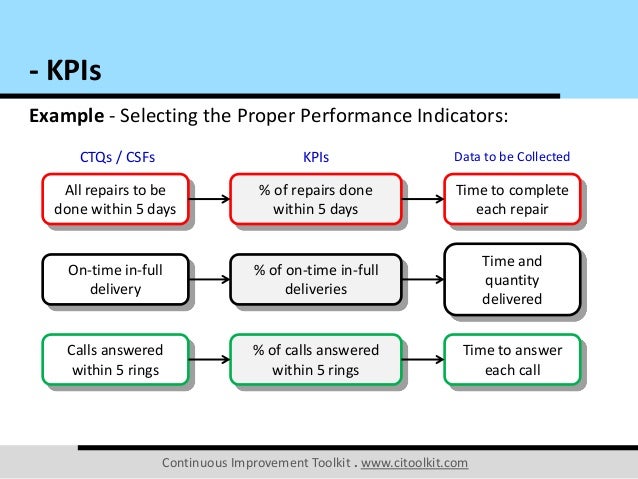 key performance indicators