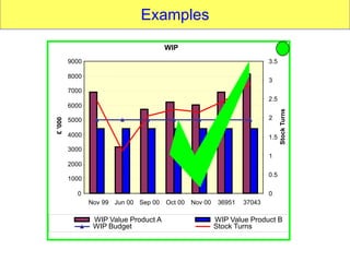 Wip Graph Examples kpis.ppt