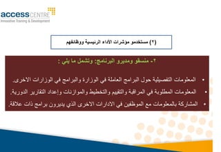 2
-
‫و‬ ‫منسقو‬
‫مدير‬
‫و‬
‫البرنامج‬
:
‫ما‬ ‫وتشمل‬
‫يلي‬
:
•
‫البرامج‬ ‫حول‬ ‫التفصيليا‬ ‫المعلومات‬
‫في‬ ‫العاملا‬
‫الوزارات‬ ‫في‬ ‫والبرامج‬ ‫الوزارة‬
‫االخرى‬
.
•
‫ال‬
‫معلومات‬
‫في‬ ‫المطلوبا‬
‫والموازن‬ ‫والتخطيط‬ ‫والتقييم‬ ‫المراقبا‬
‫ات‬
‫التقارير‬ ‫وإعداد‬
‫الدوريا‬
.
•
‫ال‬
‫مشاركا‬
‫ب‬
‫الموظفي‬ ‫م‬ ‫المعلومات‬
‫االخرى‬ ‫االدارات‬ ‫في‬
‫يديرو‬ ‫الذ‬
‫برامج‬
‫عالقا‬ ‫ذات‬
.
(
2
)
‫ووظائفهم‬ ‫الرئيسية‬ ‫األداء‬ ‫مؤشرات‬ ‫مستخدمو‬
 