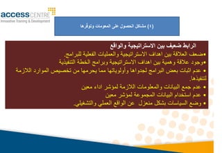 ‫والواقع‬ ‫االستراتيجية‬ ‫بين‬ ‫ضعيف‬ ‫الرابط‬
•
‫العالقا‬ ‫وعف‬
‫بي‬
‫داف‬ ‫ا‬
‫االستراتيجي‬
‫ا‬
‫الفعليا‬ ‫والعمليات‬
‫للبرامج‬
.
•
‫وجود‬
‫عالقا‬
‫التنفيذيا‬ ‫الخطا‬ ‫وبرامج‬ ‫االستراتيجيا‬ ‫داف‬ ‫ا‬ ‫بي‬ ‫ميا‬ ‫و‬
•
‫ا‬ ‫لجدوا‬ ‫البرامج‬ ‫بعض‬ ‫اثبات‬ ‫عدم‬
‫الالزما‬ ‫الموارد‬ ‫تخصيص‬ ‫م‬ ‫يحرمها‬ ‫مما‬ ‫وأولوياتها‬
‫ا‬ ‫لتنفيذ‬
.
•
‫و‬ ‫البيانات‬ ‫جم‬ ‫عدم‬
‫المعلومات‬
‫معي‬ ‫اداء‬ ‫لميشر‬ ‫الالزما‬
•
‫معي‬ ‫لميشر‬ ‫المجموعا‬ ‫البيانات‬ ‫استخدام‬ ‫عدم‬
•
‫ا‬ ‫وو‬
‫لسياسات‬
‫ع‬ ‫منعزل‬ ‫بشكل‬
‫العملي‬ ‫الواق‬
‫والتشغيلي‬
.
(
4
)
‫رها‬ّ‫ف‬‫وتو‬ ‫المعومات‬ ‫على‬ ‫الحصول‬ ‫مشاكل‬
 