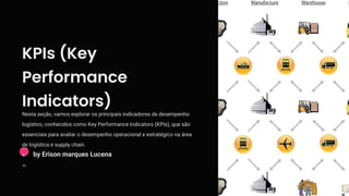 KPIs (Key
Performance
Indicators)
Nesta seção, vamos explorar os principais indicadores de desempenho
logístico, conhecidos como Key Performance Indicators (KPIs), que são
essenciais para avaliar o desempenho operacional e estratégico na área
de logística e supply chain.
E
m
by Erison marques Lucena
 
