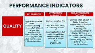 Key Performance Index Study key performance index key performance in | PPT