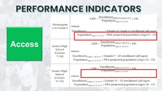 key performance index key performance in | PPT