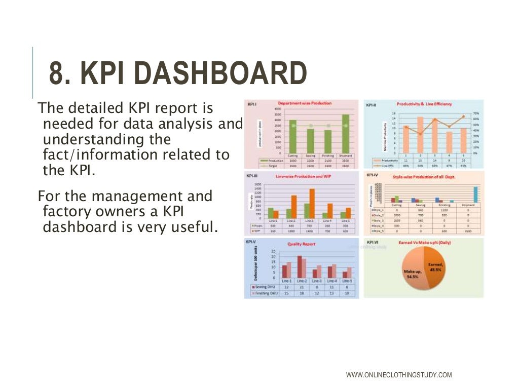 Apparel Manufacturing Key Performance Indicators (KPI)