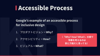 Accessible Process
Google’s example of an accessible process 
for inclusive design
1. プロダクトビジョン = Why?
2. アクセシビリティ = How?
3. ビジュアル = What?
（「Why? How? What?」の順で 
物事を考えるのは 
割と万能だと思ってる）
 