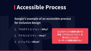 Accessible Process
Google’s example of an accessible process 
for inclusive design
1. プロダクトビジョン = Why?
2. アクセシビリティ = How?
3. ビジュアル = What?
とにもかくにも価値を届ける 
⼿段（アクセシビリティ）を 
考えないことには 
ユーザーに価値は届かない
 