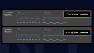 プライマリーストーリー
セカンダリーストーリー
 