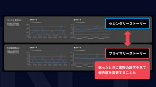 プライマリーストーリー
セカンダリーストーリー
迷ったときに実際の数字を⾒て 
優先度を変更することも
 