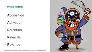 Acquisition
Activation
Retention
Referrals
Revenue
Pirate Metrics
Quelle: https://en.wikipedia.org/wiki/File:Piratey,_vector_version.svgQuelle: https://www.slideshare.net/dmc500hats/startup-metrics-for-pirates-long-version
 
