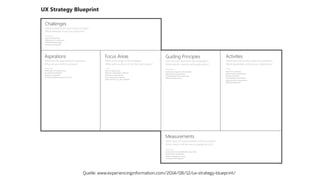 Quelle: www.experiencinginformation.com/2014/08/12/ux-strategy-blueprint/
 