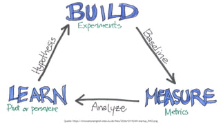 Quelle: https://innovationenglish.sites.ku.dk/files/2016/07/lEAN-startup_RKO.png
 