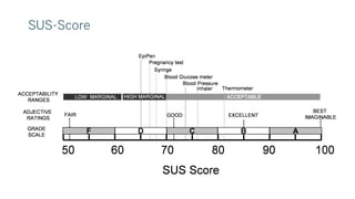 SUS-Score
 