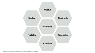 Useful
Valuable
Credible
Desirable
Accessible
Usable
Findable
Quelle: http://semanticstudios.com/user_experience_design/
 