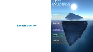 Elemente der UX
 