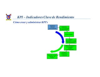 Kpis Practico | PDF