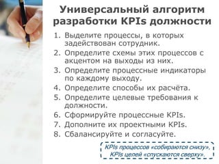 Универсальный алгоритм 
разработки KPIs должности 
1. Выделите процессы, в которых 
задействован сотрудник. 
2. Определите схемы этих процессов с 
акцентом на выходы из них. 
3. Определите процессные индикаторы 
по каждому выходу. 
4. Определите способы их расчёта. 
5. Определите целевые требования к 
должности. 
6. Сформируйте процессные KPIs. 
7. Дополните их проектными KPIs. 
8. Сбалансируйте и согласуйте. 
KPIs процессов «собираются снизу», 
KPIs целей «спускаются сверху». 
 