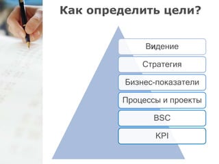 Как определить цели? 
Видение 
Стратегия 
Бизнес-показатели 
Процессы и проекты 
BSC 
KPI 
 