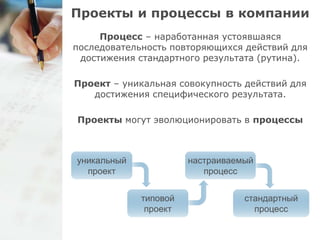 Проекты и процессы в компании 
Процесс – наработанная устоявшаяся 
последовательность повторяющихся действий для 
достижения стандартного результата (рутина). 
Проект – уникальная совокупность действий для 
достижения специфического результата. 
Проекты могут эволюционировать в процессы 
уникальный 
проект 
типовой 
проект 
настраиваемый 
процесс 
стандартный 
процесс 
 