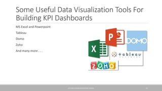 Some Useful Data Visualization Tools For
Building KPI Dashboards
MS Excel and Powerpoint
Tableau
Domo
Zoho
And many more . . .
KPIS AND DASHBOARDS/GEORGE SLOANE 21
 