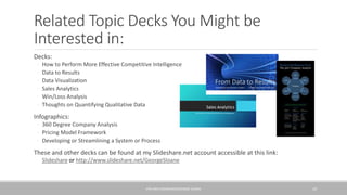 Related Topic Decks You Might be
Interested in:
Decks:
◦ How to Perform More Effective Competitive Intelligence
◦ Data to Results
◦ Data Visualization
◦ Sales Analytics
◦ Win/Loss Analysis
◦ Thoughts on Quantifying Qualitative Data
Infographics:
◦ 360 Degree Company Analysis
◦ Pricing Model Framework
◦ Developing or Streamlining a System or Process
These and other decks can be found at my Slideshare.net account accessible at this link:
◦ Slideshare or http://www.slideshare.net/GeorgeSloane
KPIS AND DASHBOARDS/GEORGE SLOANE 24
 