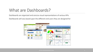What are Dashboards?
Dashboards are organized and concise visual representations of various KPIs
Dashboards will vary based upon the different end users they are designed for
KPIS AND DASHBOARDS/GEORGE SLOANE 3
 