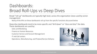 Dashboards:
Broad Roll-Ups vs Deep Dives
Broad “roll-up” dashboards are typically high level, across the organization views used by senior
management
◦ Many of the KPIs on these dashboards roll up from the specific functions discussed below
Deep dive dashboards tend to be more specific and “drill down” or “slice and dice” the data.
These dashboards are used by:
◦ Sales and Marketing
◦ Finance or Human Resources
◦ Customer Service and Account Management
◦ IT and Call centers
◦ Operations, Manufacturing, and Product/Service Delivery
KPIS AND DASHBOARDS/GEORGE SLOANE 9
 