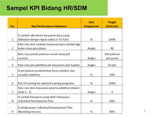 1
Sampel KPI Bidang HR/SDM
 