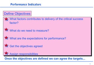 11
Performance Indicators
What factors contributes to delivery of the critical success
factor?
What do we need to measure?
What are the expectations for performance?
Get the objectives agreed
Assign responsibilities
Define Objectives
Once the objectives are defined we can agree the targets...
 