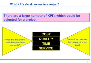 19
What KPI's should we use in a project?
COST
QUALITY
TIME
SERVICE
What are the factors
that influence these
elements?
Break down to select
the primary impact
area
There are a large number of KPI's which could be
selected for a project
 