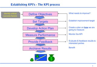 9
Establishing KPI's - The KPI process
Define Objectives
Set Targets
Develop Action Plan
Measure Performance
Provide Feedback
Archieve Results
What needs to improve?
Establish improvement target
Create a plan on how we are
going to measure
Monitor the KPI
Evaluate & feedback results to
interested parties
Benefit
Identify critical
success factors
Identify critical
success factors
 